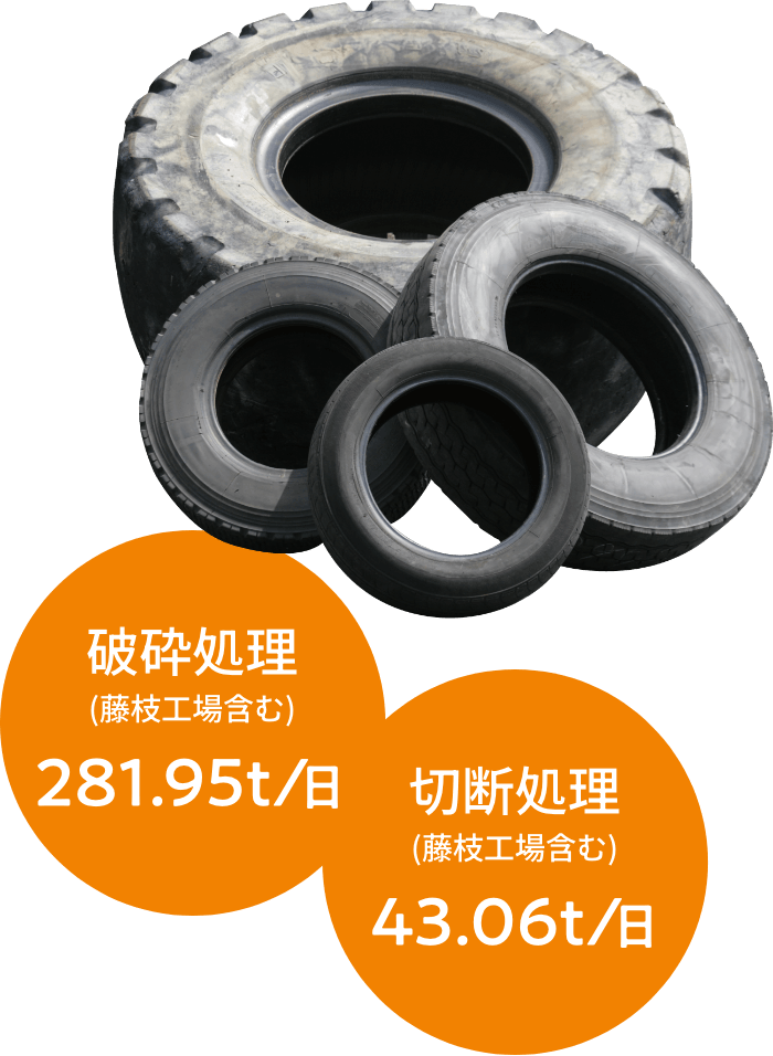 破砕処理(藤枝工場含む)281.95t/日 切断処理(藤枝工場含む)43.06t/日